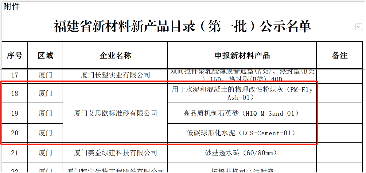 廈門標準砂3項新材料產(chǎn)品入選福建省新材料新產(chǎn)品目錄